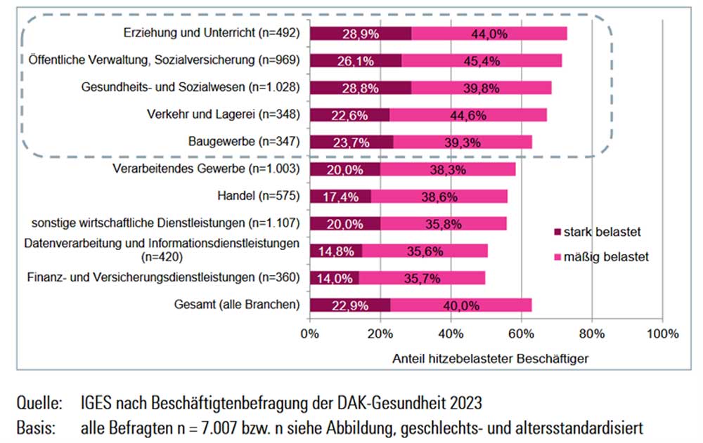 Vorteile durch klimabewusste Unternehmensführung – Abb. 1 Vorteile durch klimabewusste Unternehmensführung - Abb. 1