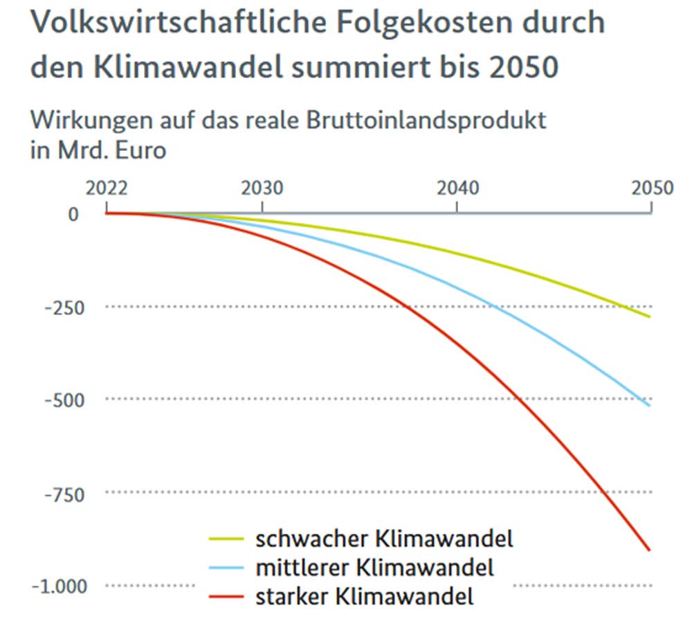 Vorteile durch klimabewusste Unternehmensführung – Abb. 2 Vorteile durch klimabewusste Unternehmensführung - Abb. 2
